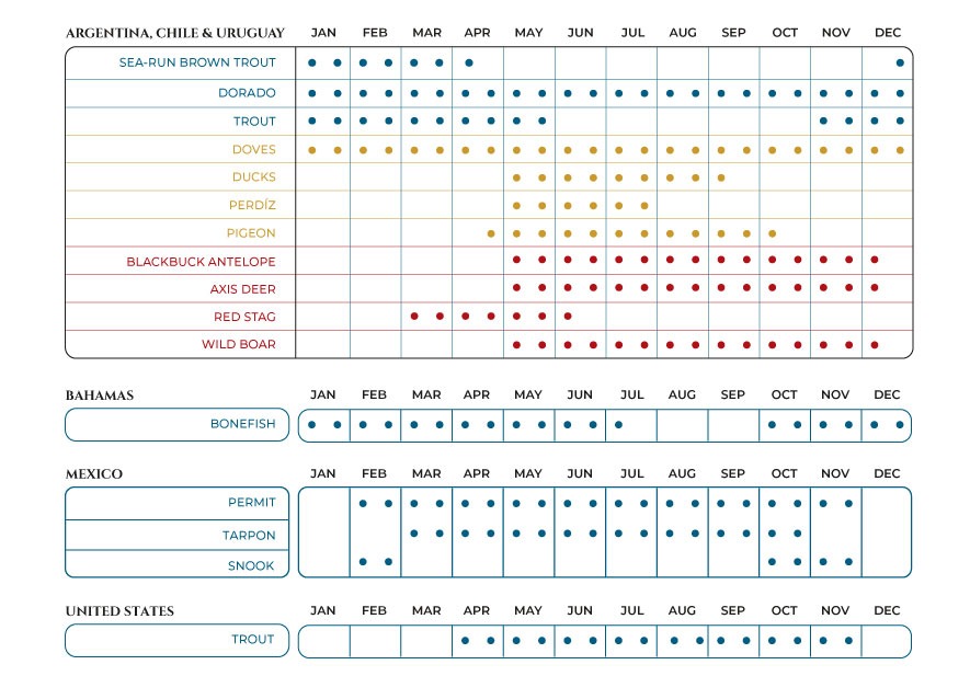 Species Listing 2023