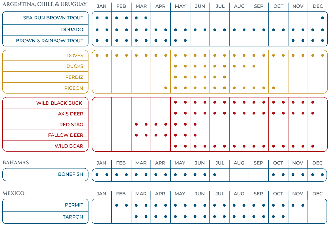 Species Listing 2024